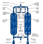 RF.210.25P.16.S英德诺曼油站单筒过滤器替代interno